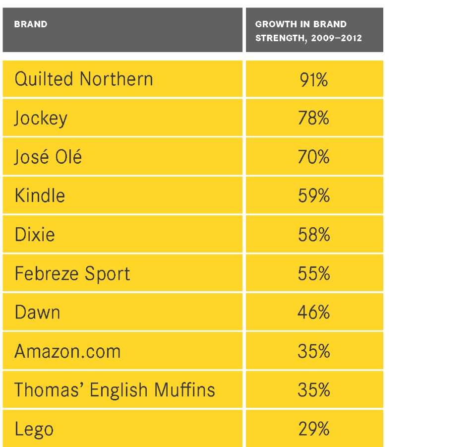 Ranking Landor